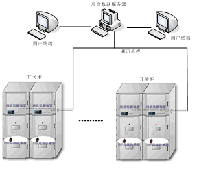 開(kāi)關(guān)柜局放在線(xiàn)監(jiān)測(cè)裝置